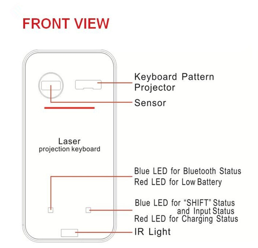 Front view diagram of laser projection keyboard with keyboard pattern projector and LEDs