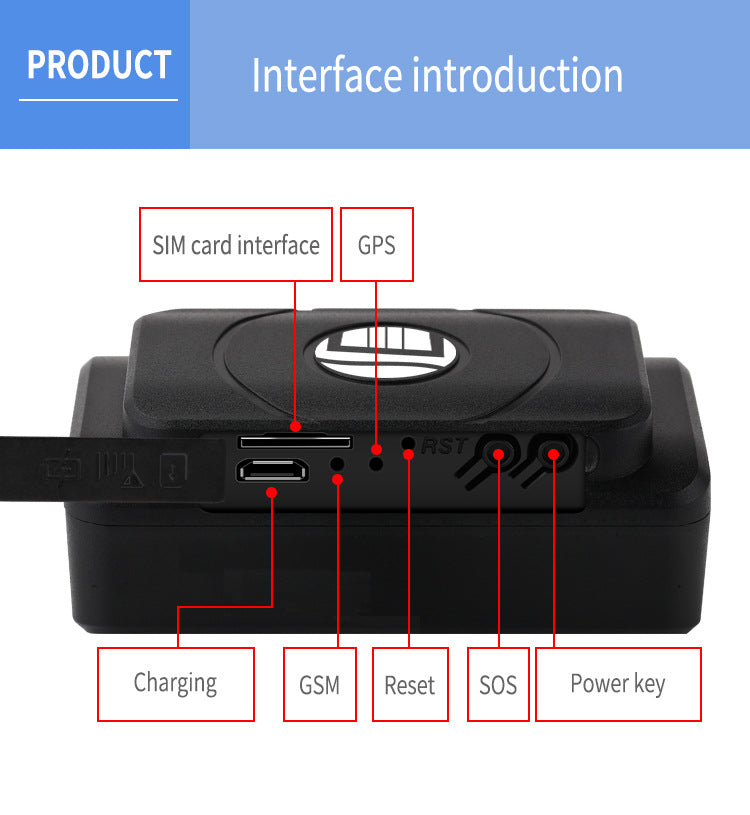 Black GPS tracker interface diagram showing SIM, GPS, charging, Reset, SOS, power key